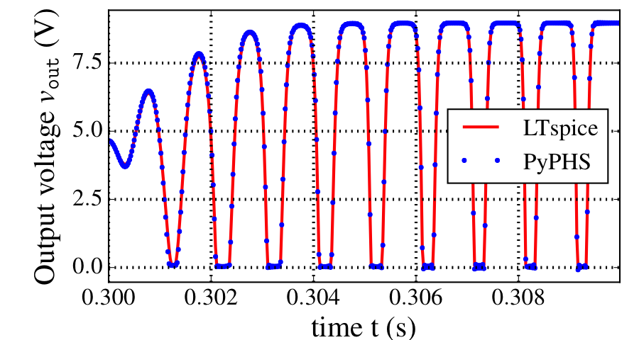 /images/analogcircuits/BJT_amp_signal.png